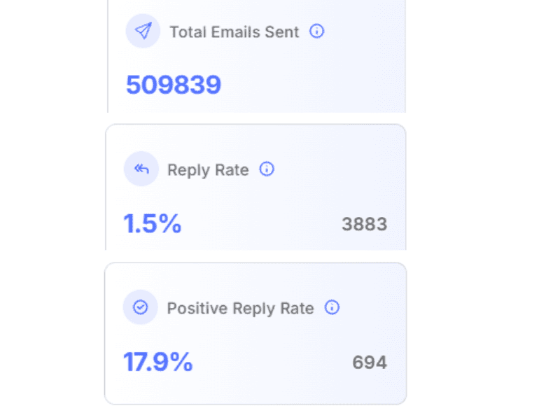 Inframail campaign dashboard showing 500K+ emails sent and 694 engaged leads
